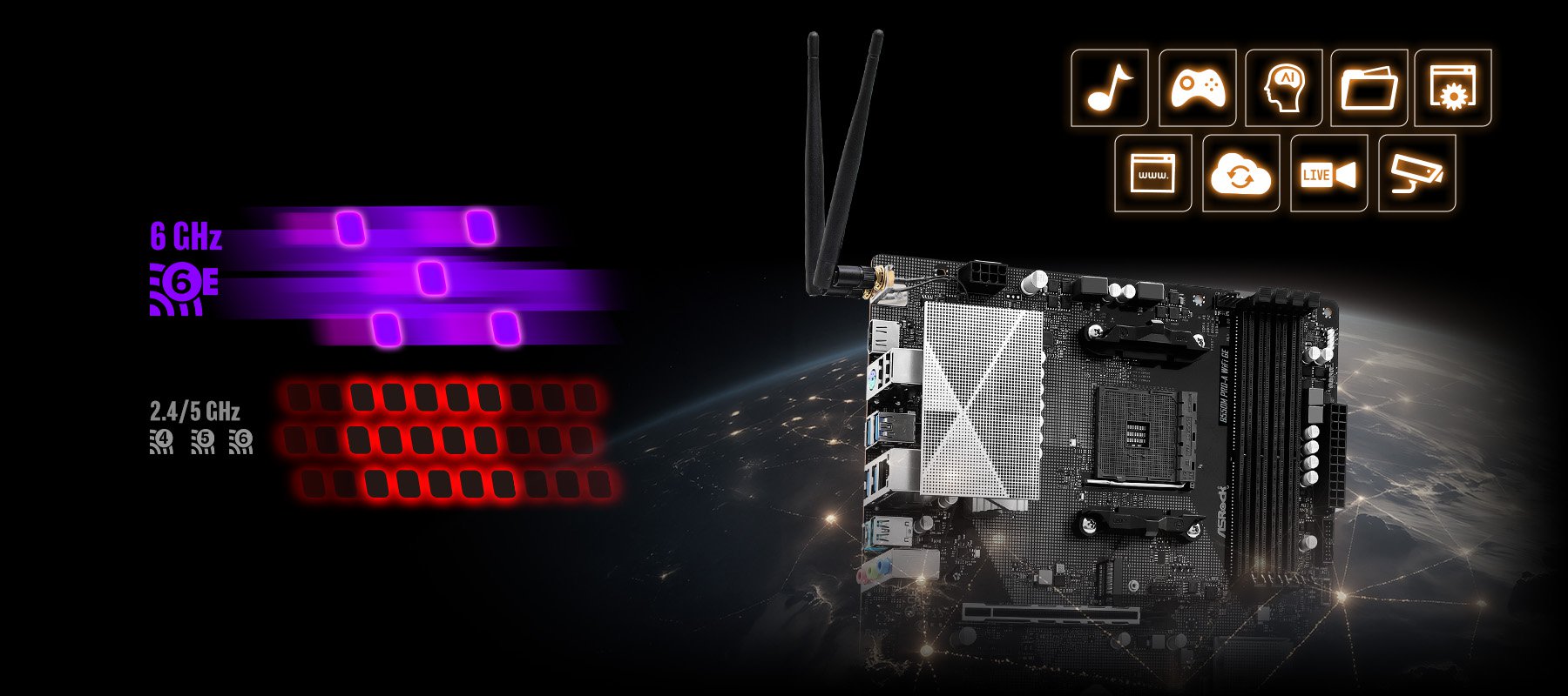 Wi-Fi 6E 802.11axe